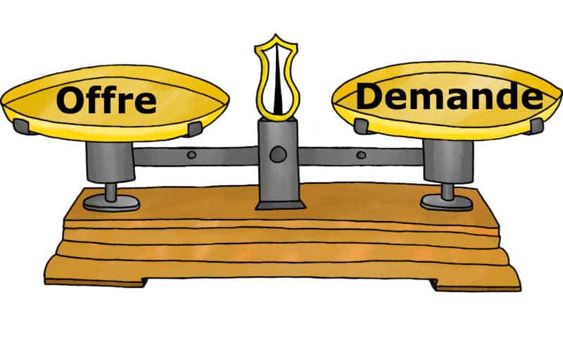 Définition offre et demande rappels utiles