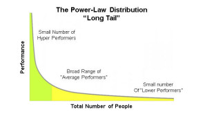 power curve