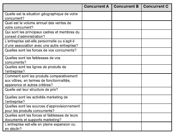 Analyse concurrentielle  TOUT SAVOIR et LA REUSSIR