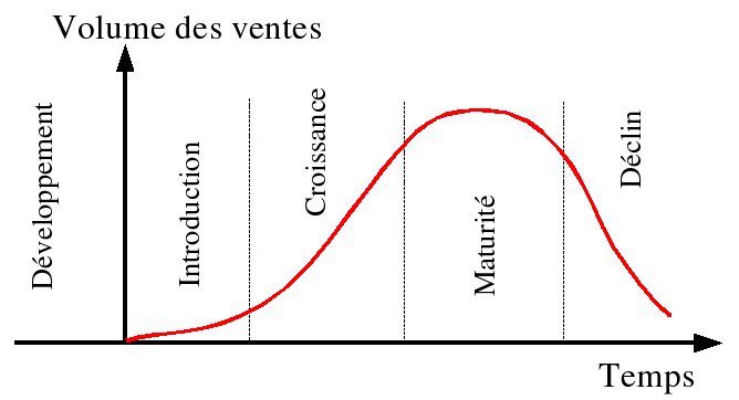 Marché porteur definition hotsell