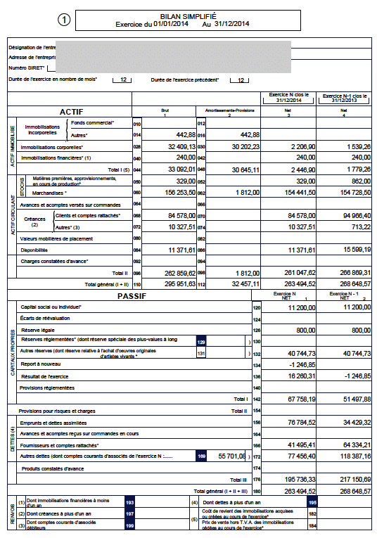 bilan 2014