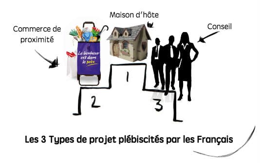 Creation entreprise et francaise