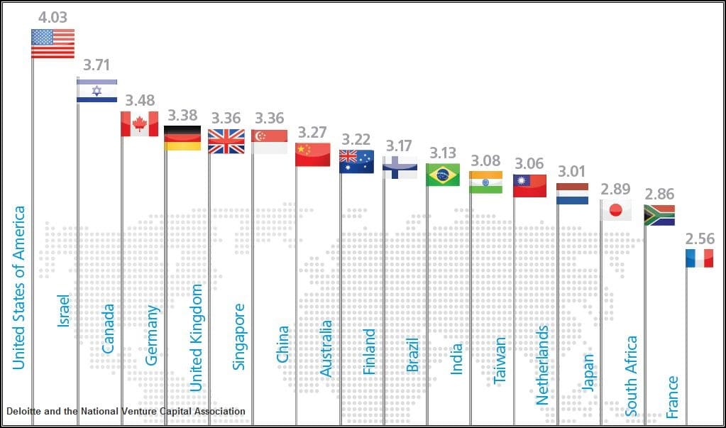 countries-as-destinations