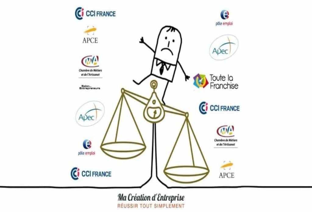 hesitation creation entreprise aide et soutien