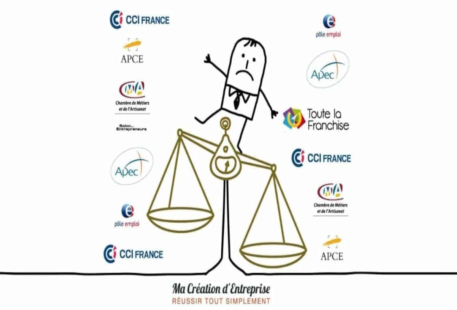 La création entreprise tente 1 Français sur 3 : entre plaisirs et dangers, la vérité !